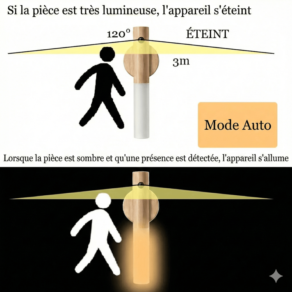 Applique Murale Sans Fil Détachable Bois avec Detecteur de Mouvement - Marron foncé