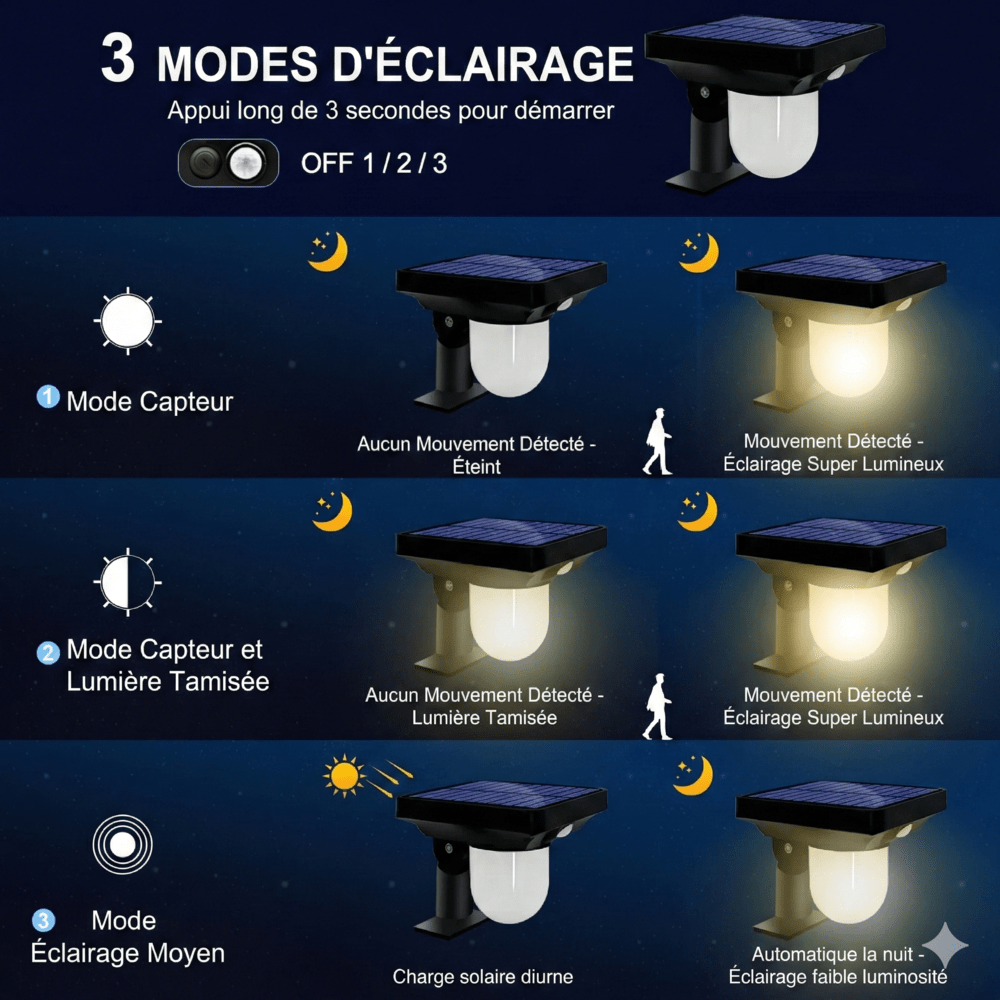Balise Lumineuse LED Solaire Puissante avec Détecteur -