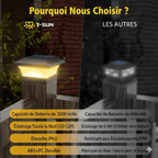 Chapeau de Pilier LED Solaire - Noir - Lumière blanche chaude