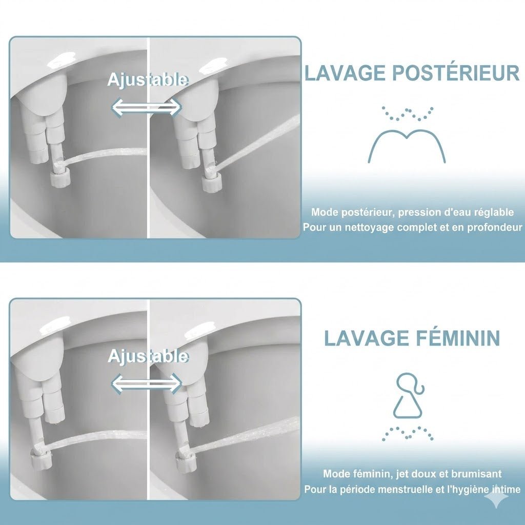 Kit Hygiène Intime Toilette -
