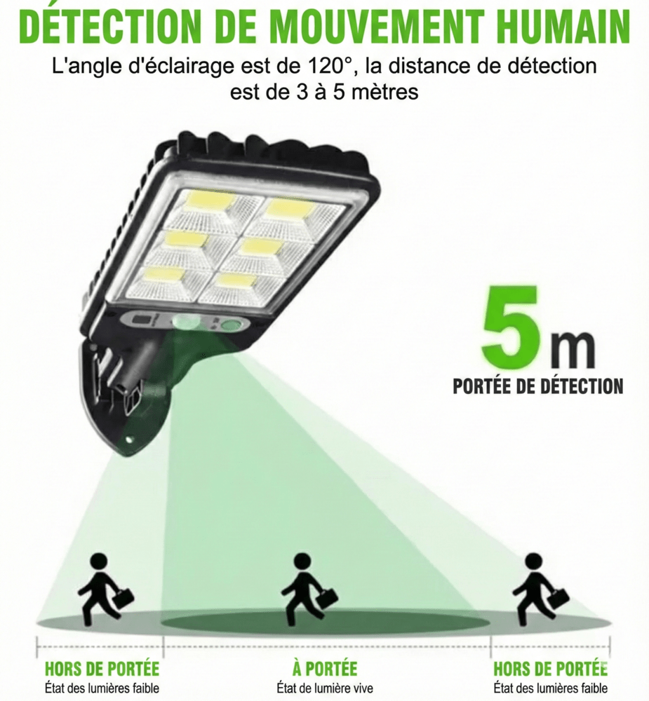 Projecteur Led Mural Solaire avec Détecteur de Mouvement -