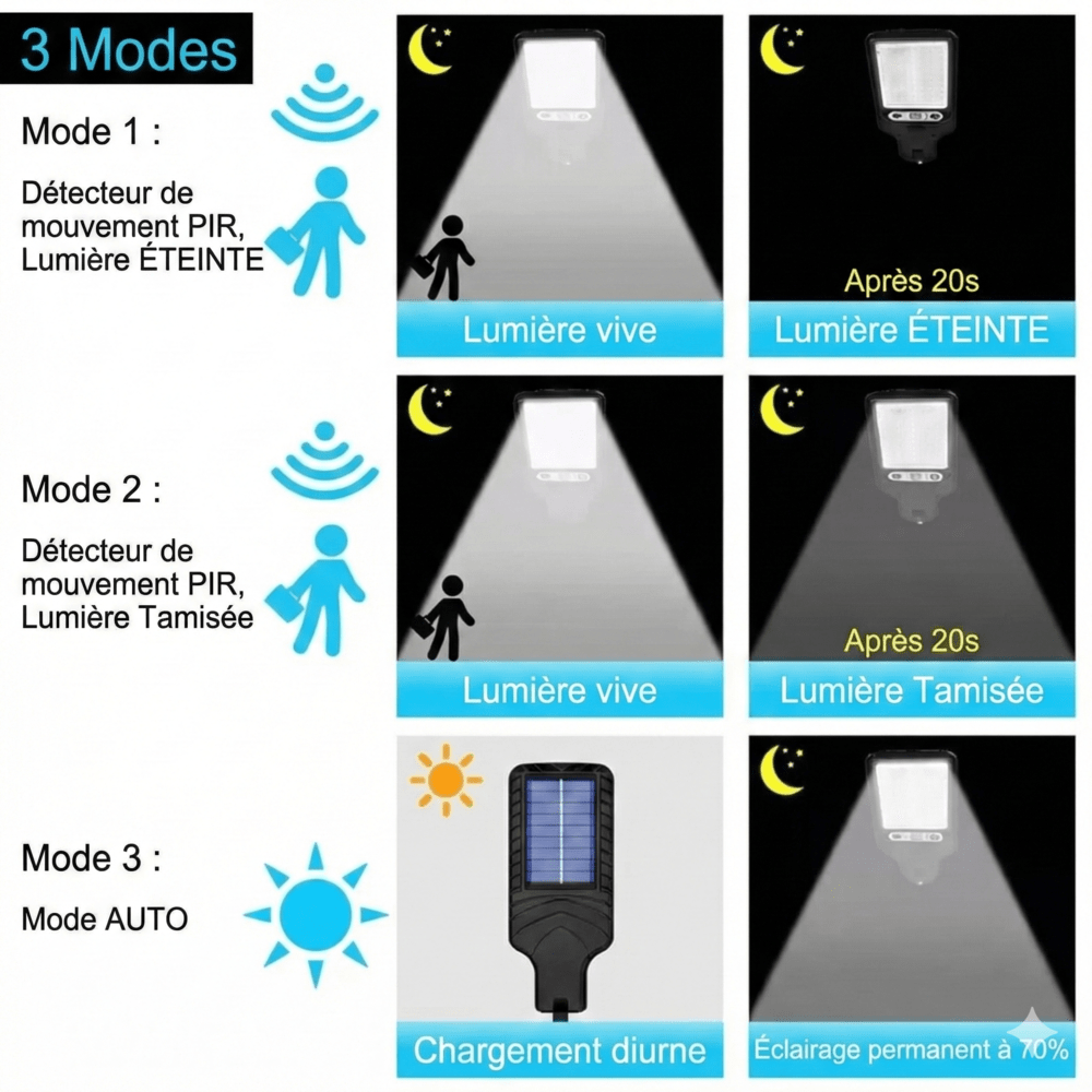 Projecteur Led Mural Solaire avec Détecteur de Mouvement -