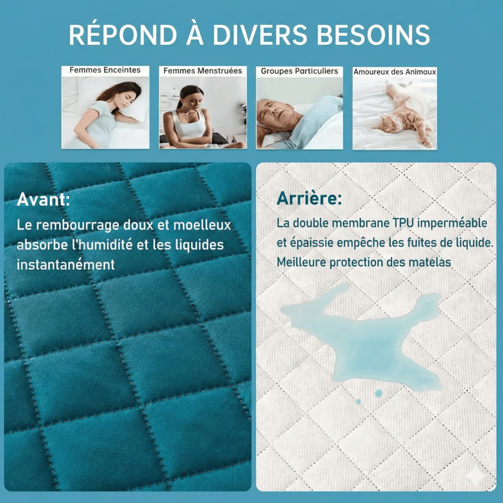 Protege Matelas Impermeable Drap Housse - Vert