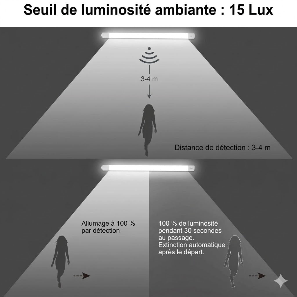Réglette LED Étanche IP65 avec Détecteur de Mouvement -