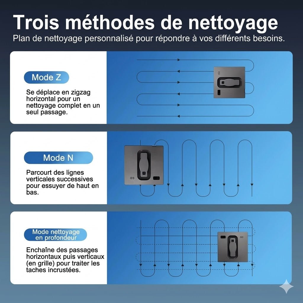 Robot Nettoyeur de Vitres Carré 2800 Pa -