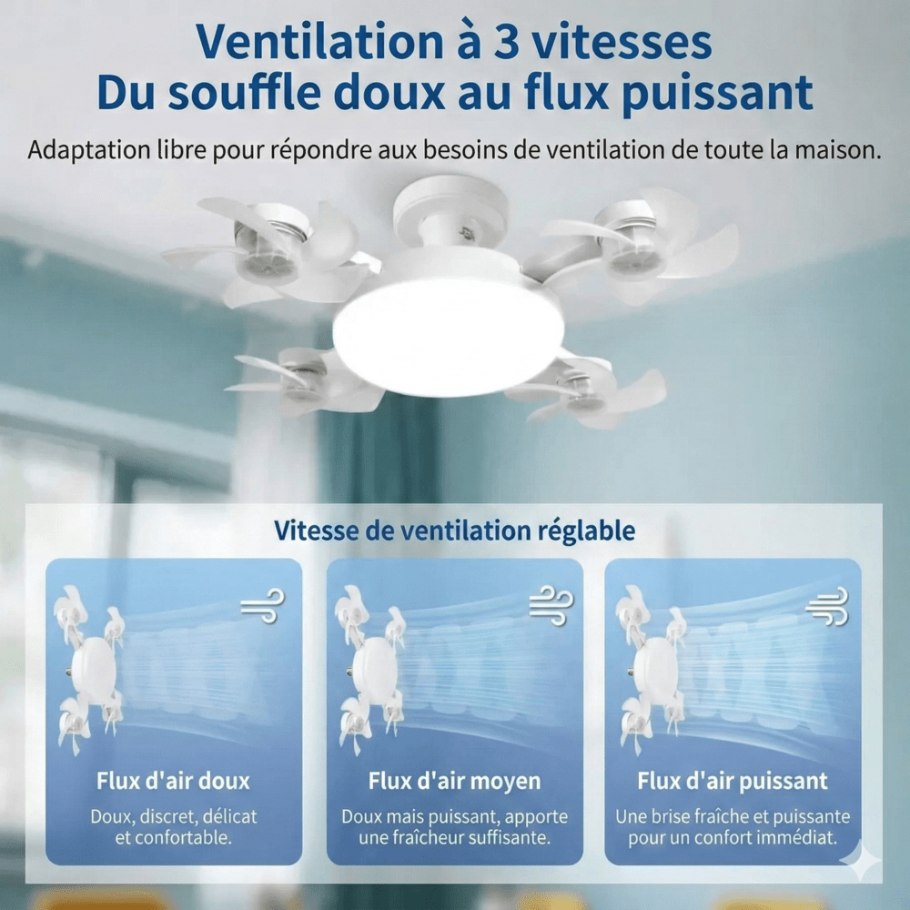 Ventilateur de Plafond à Douille E27 - Blanc