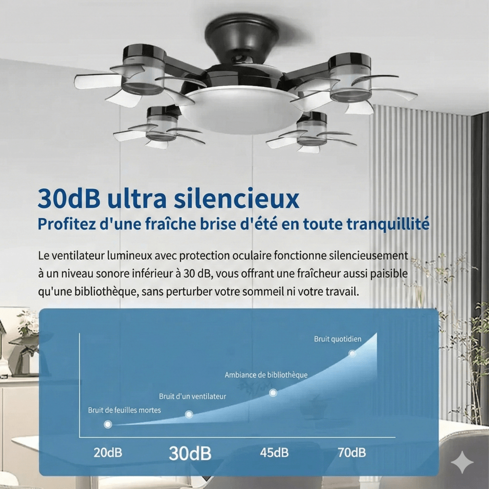 Ventilateur de Plafond à Douille E27 - Blanc